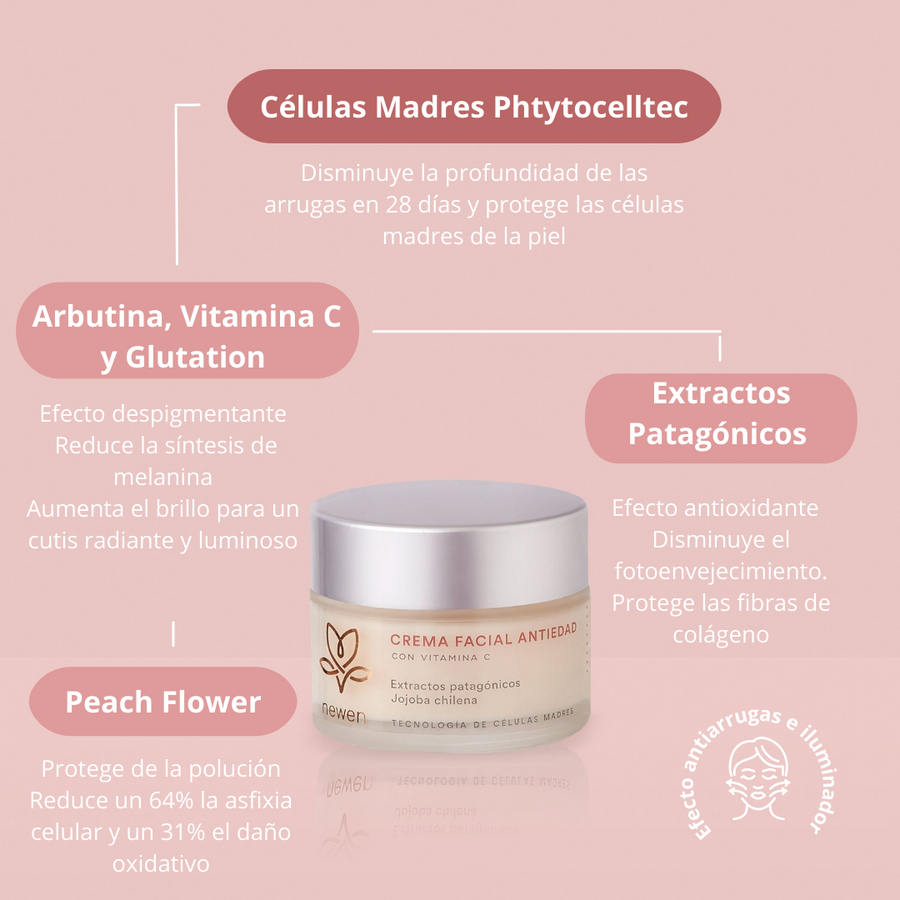 Pack Tratamiento Concentrado Antiedad - Newen Cosmetica